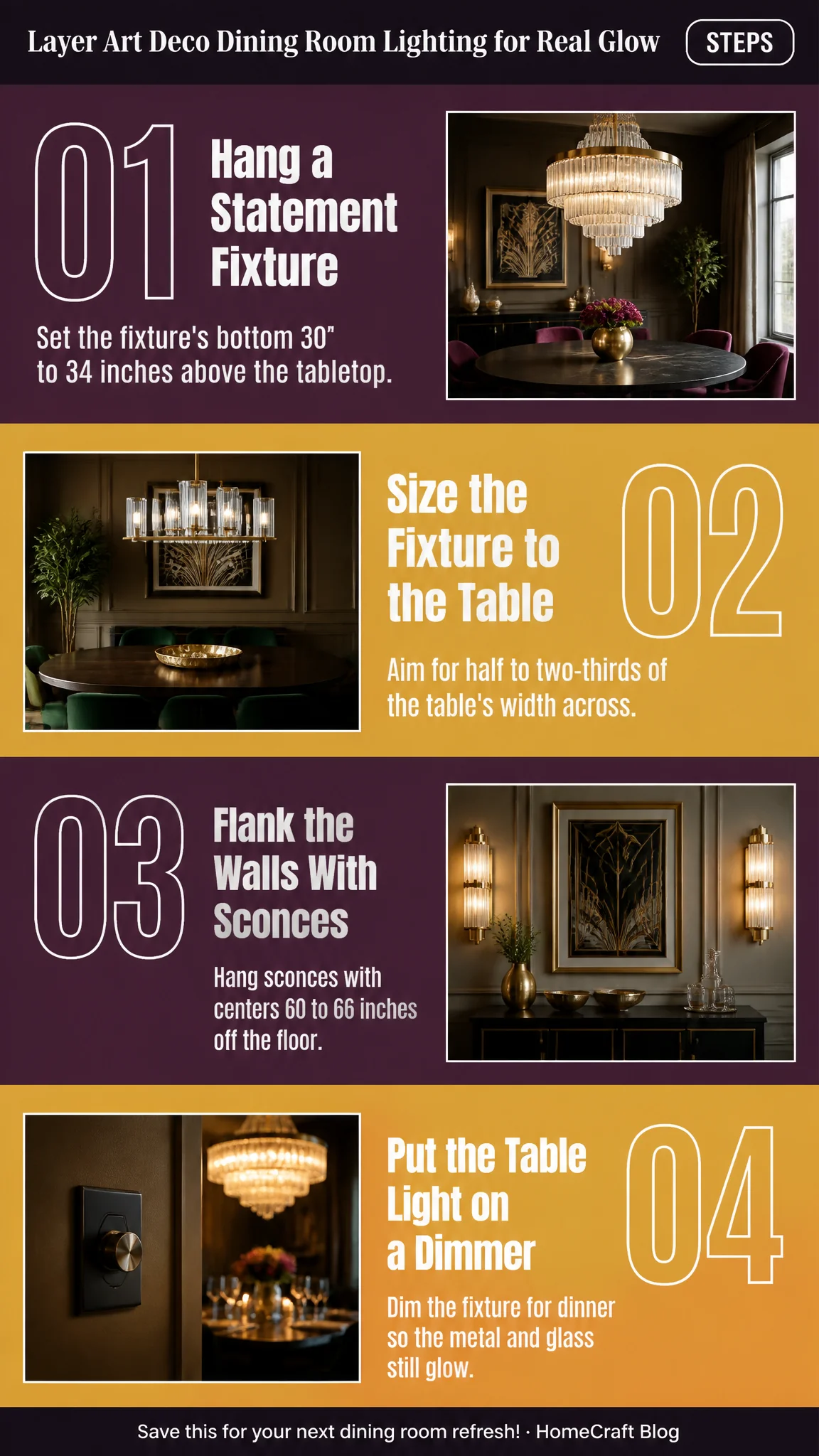 Infographic summary of Brighten a Dim Dining Room With Art Deco Lighting, Layer by Layer