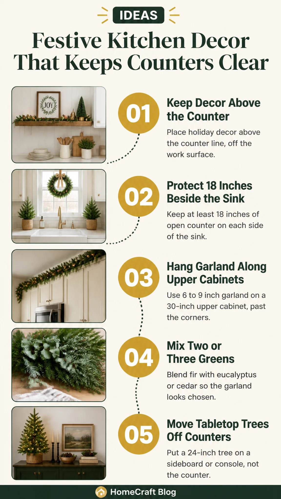 Infographic summary of Festive Christmas Kitchen Decor That Leaves Your Counters Clear